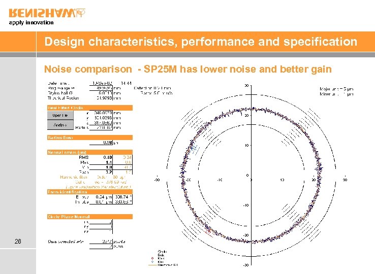 apply innovation Design characteristics, performance and specification Noise comparison - SP 25 M has