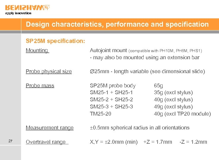 apply innovation Design characteristics, performance and specification SP 25 M specification: Mounting Probe physical