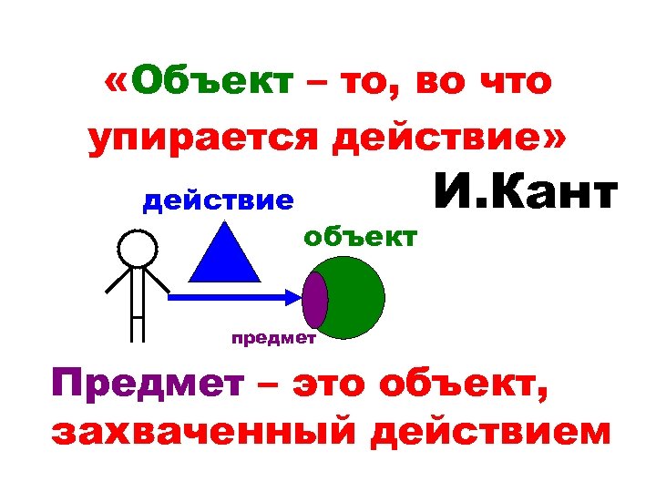  «Объект – то, во что упирается действие» действие объект И. Кант предмет Предмет