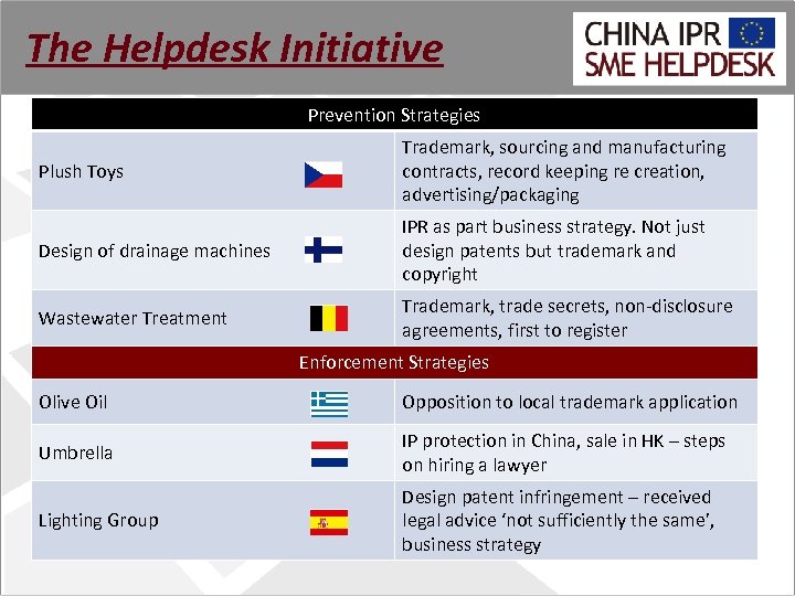 The Helpdesk Initiative Prevention Strategies Plush Toys Trademark, sourcing and manufacturing contracts, record keeping