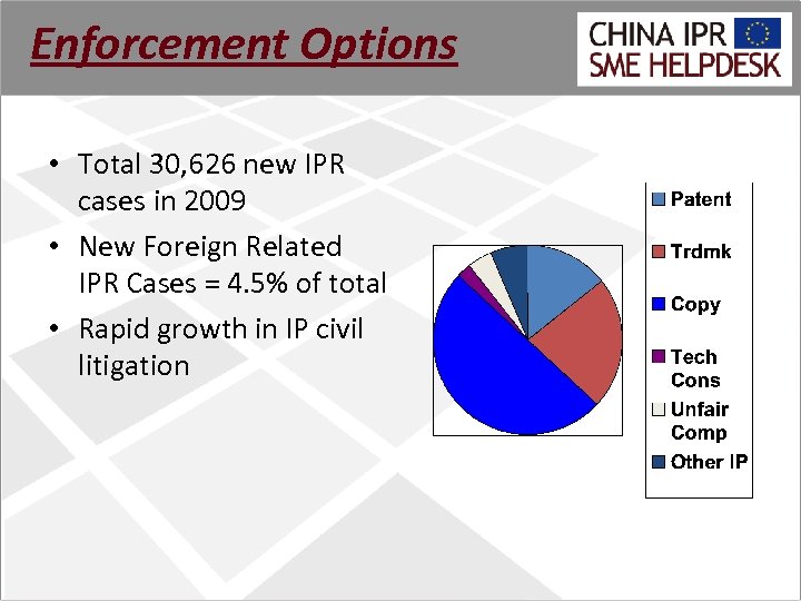 Enforcement Options • Total 30, 626 new IPR cases in 2009 • New Foreign