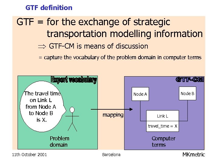 GTF definition GTF = for the exchange of strategic transportation modelling information GTF-CM is
