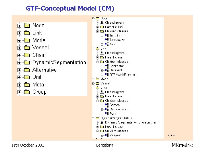 GTF-Conceptual Model (CM) . . . 11 th October 2001 Barcelona MKmetric 