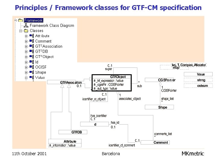Principles / Framework classes for GTF-CM specification 11 th October 2001 Barcelona MKmetric 