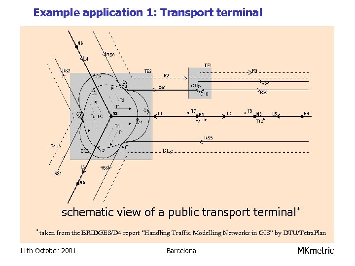 Example application 1: Transport terminal schematic view of a public transport terminal* * taken