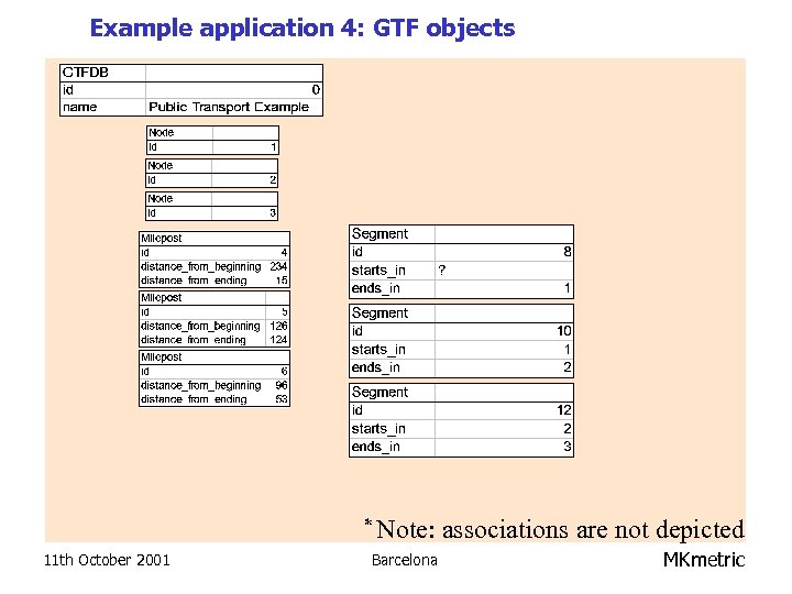 Example application 4: GTF objects * Note: 11 th October 2001 associations are not