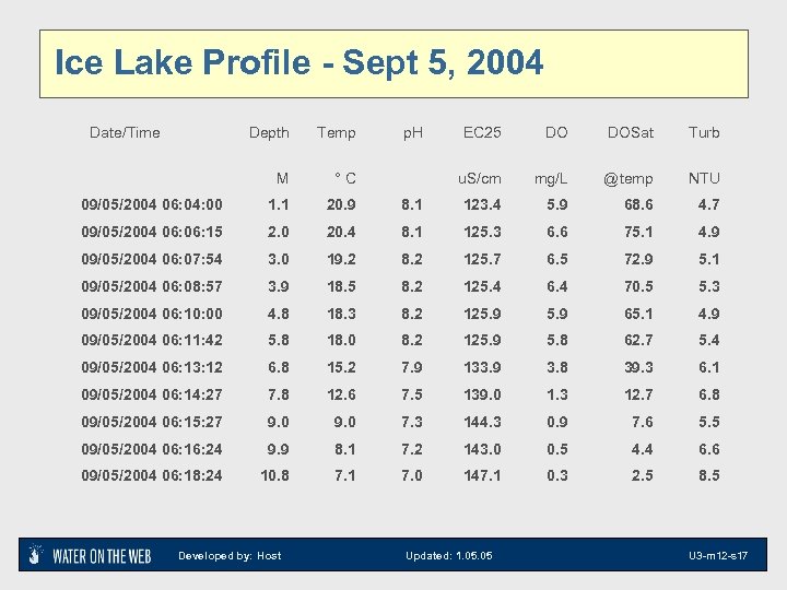 Ice Lake Profile - Sept 5, 2004 Date/Time Depth Temp M °C 09/05/2004 06: