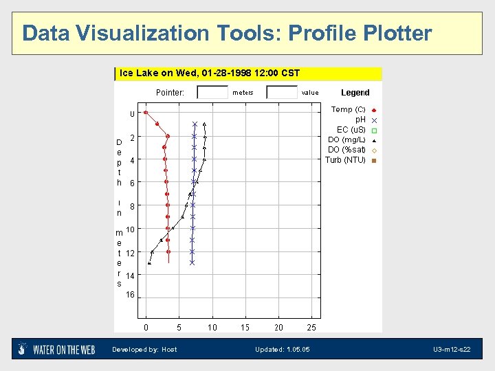 Data Visualization Tools: Profile Plotter Developed by: Host Updated: 1. 05 U 3 -m