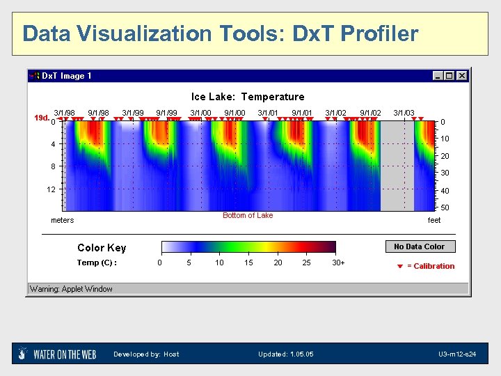 Data Visualization Tools: Dx. T Profiler 2 D visualizations: Temperature by Depth and Time