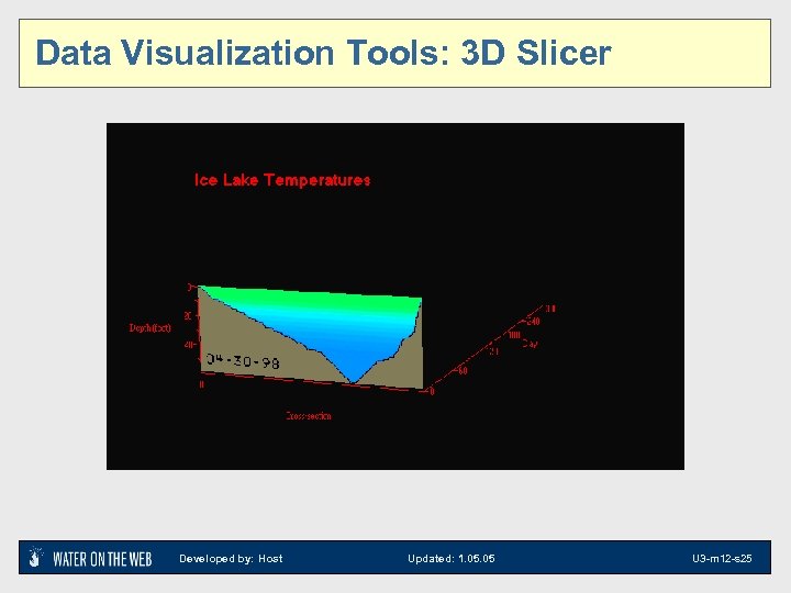 Data Visualization Tools: 3 D Slicer 2 D visualizations: Temperature by Depth and Time