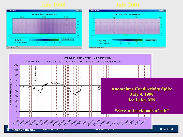 July 1998 July 2001 Anomalous Conductivity Spike July 4, 1998 Ice Lake, MN “Several