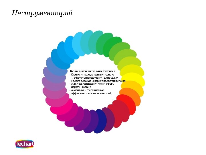 Инструментарий Консалтинг и аналитика - Стратегия присутствия в интернете и стратегии продвижения, система KPI;