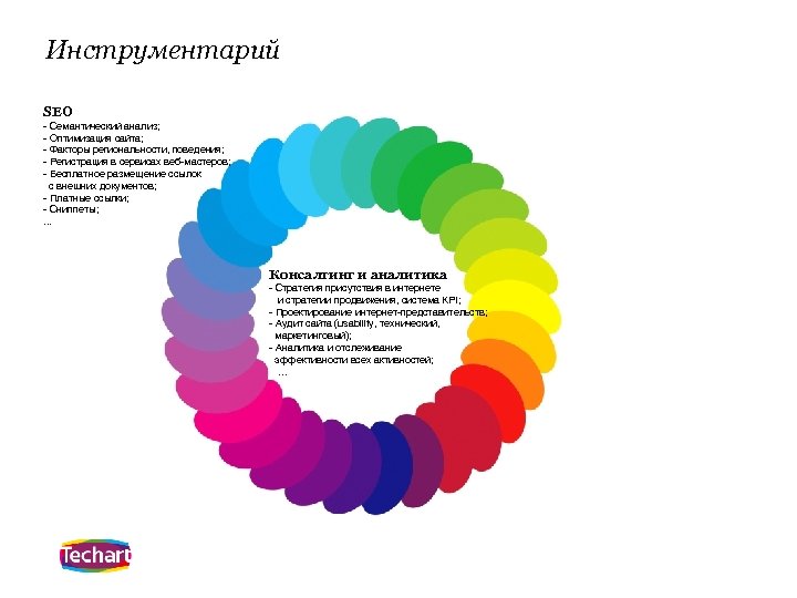Инструментарий SEO - Семантический анализ; - Оптимизация сайта; - Факторы региональности, поведения; - Регистрация