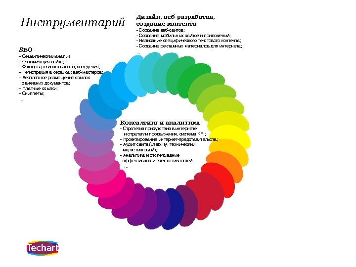 Инструментарий Дизайн, веб-разработка, создание контента SEO . . . - Семантический анализ; - Оптимизация