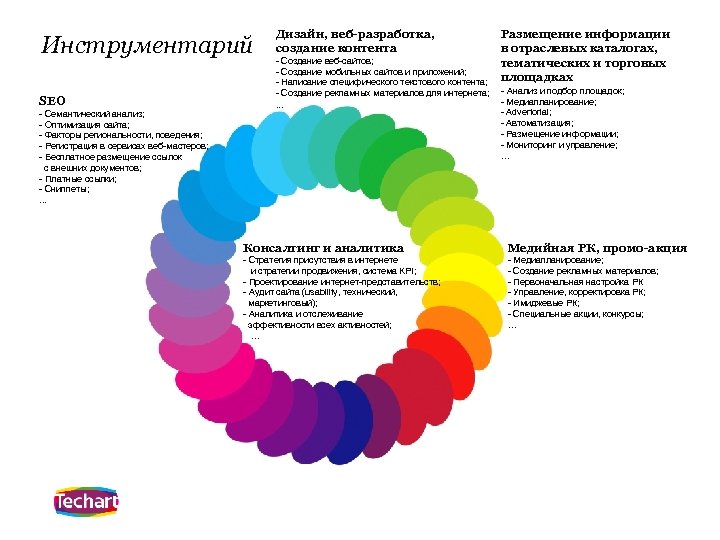 Инструментарий Дизайн, веб-разработка, создание контента SEO . . . - Семантический анализ; - Оптимизация