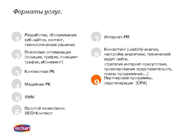 Форматы услуг. 1 Разработка, обслуживание веб-сайтов, контент, технологические решения 7 2 Поисковая оптимизация (позиции,