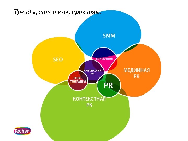 Тренды, гипотезы, прогнозы. 