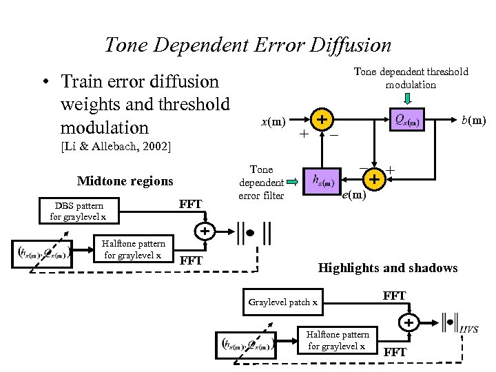 Tone Dependent Error Diffusion • Train error diffusion weights and threshold modulation Tone dependent