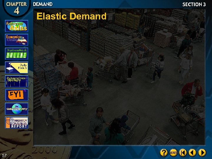 Elastic Demand 57 