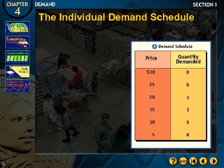 The Individual Demand Schedule 6 