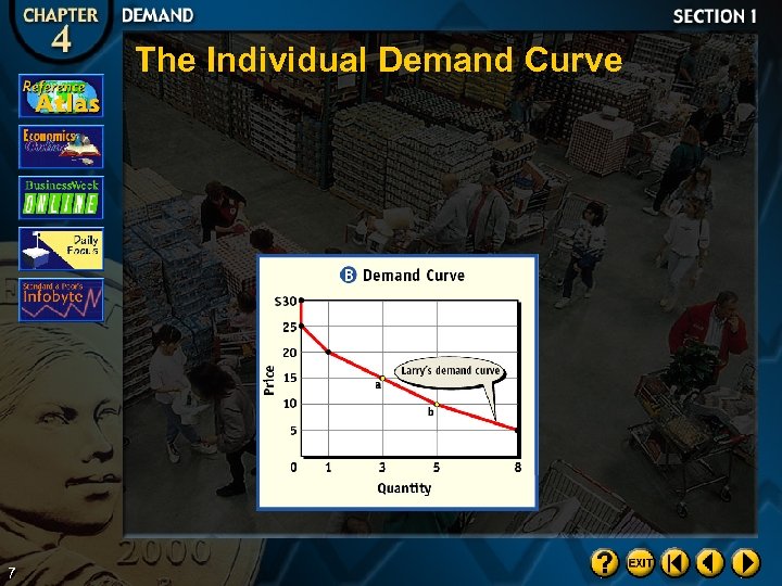 The Individual Demand Curve 7 