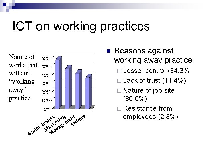 ICT on working practices Nature of works that will suit “working away” practice n