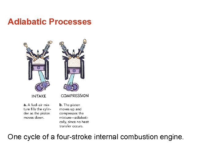 Adiabatic Processes One cycle of a four-stroke internal combustion engine. 