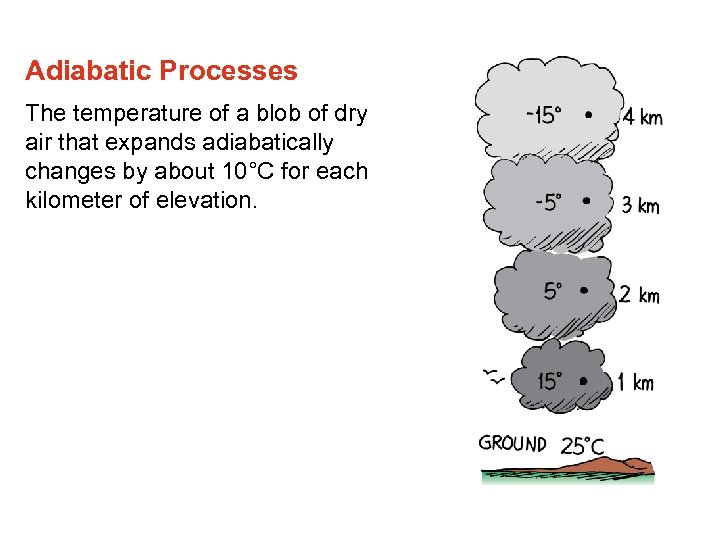 Adiabatic Processes The temperature of a blob of dry air that expands adiabatically changes