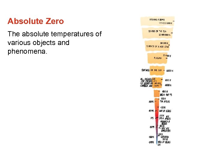 Absolute Zero The absolute temperatures of various objects and phenomena. 