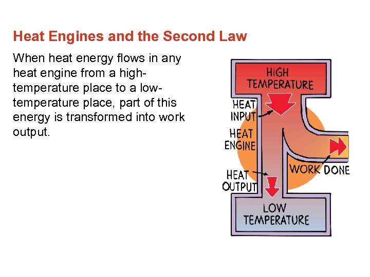 Heat Engines and the Second Law When heat energy flows in any heat engine