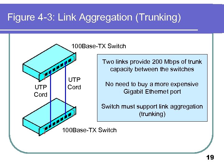 Figure 4 -3: Link Aggregation (Trunking) 100 Base-TX Switch Two links provide 200 Mbps