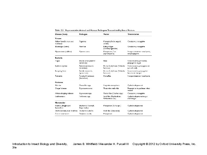 Introduction to Insect Biology and Diversity, 3/e James B. Whitfield / Alexander H. Purcell