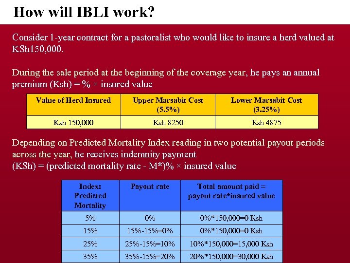  How will IBLI work? Consider 1 -year contract for a pastoralist who would