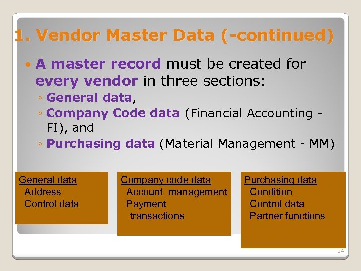 1. Vendor Master Data (-continued) A master record must be created for every vendor