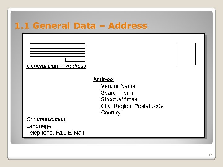 1. 1 General Data – Address Vendor Name Search Term Street address City, Region