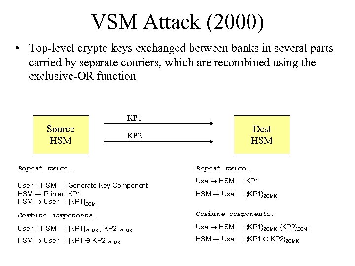 VSM Attack (2000) • Top-level crypto keys exchanged between banks in several parts carried