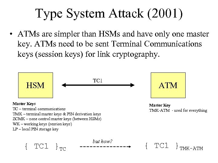 Type System Attack (2001) • ATMs are simpler than HSMs and have only one