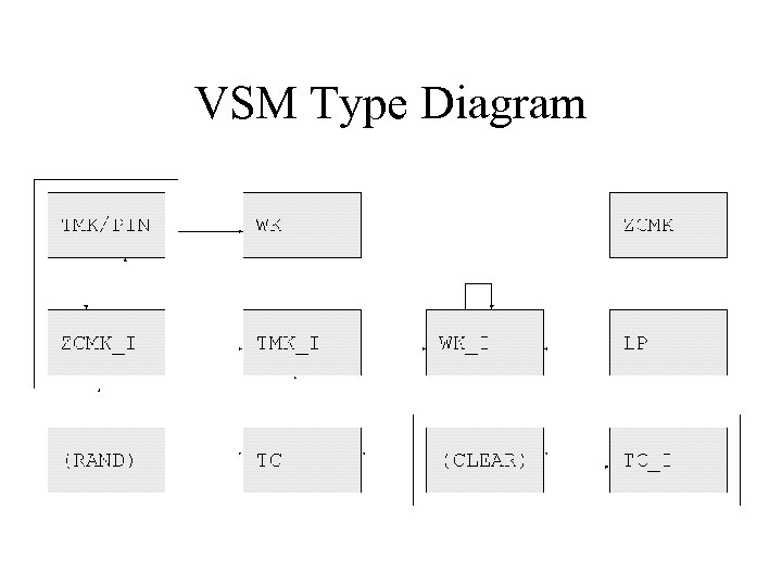 VSM Type Diagram 
