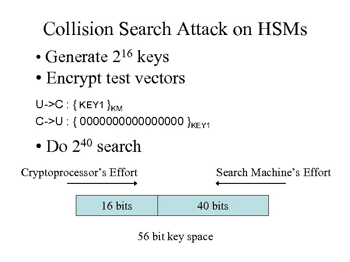 Collision Search Attack on HSMs • Generate 216 keys • Encrypt test vectors U->C