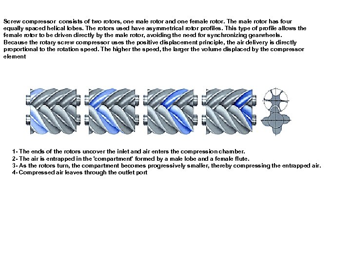 Screw compressor consists of two rotors, one male rotor and one female rotor. The