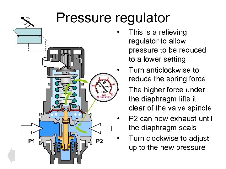 Pressure regulator • • 4 2 6 40 80 120 lbf/in 2 bar 8