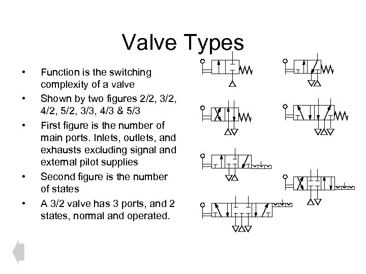 Valve Types • • • Function is the switching complexity of a valve Shown