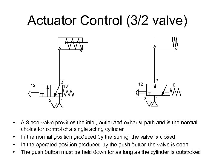Actuator Control (3/2 valve) 2 12 3 • • 1 10 2 12 3