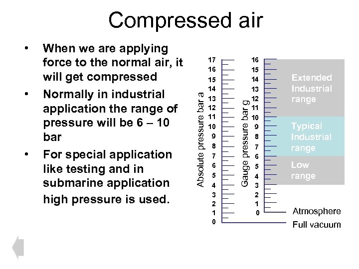  • • When we are applying force to the normal air, it will