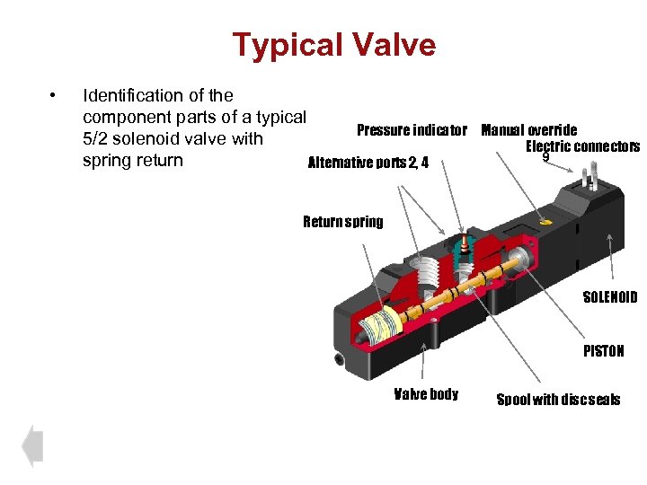 Typical Valve • Identification of the component parts of a typical Pressure indicator 5/2