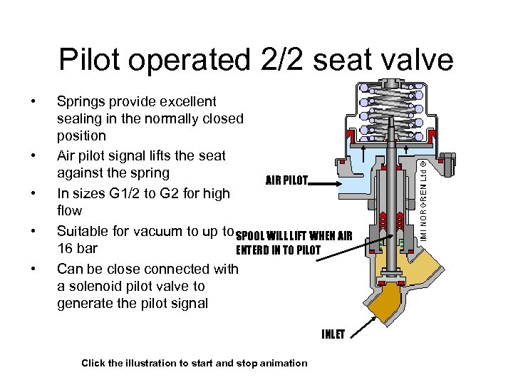 Pilot operated 2/2 seat valve • • • Springs provide excellent sealing in the