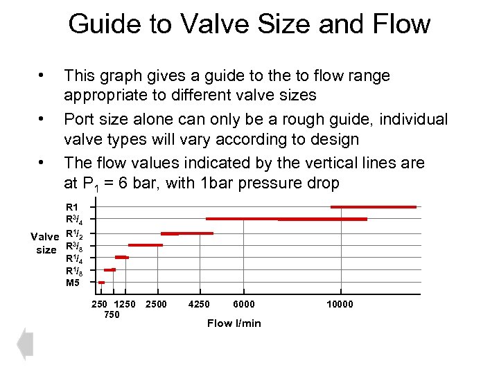 Guide to Valve Size and Flow • • • This graph gives a guide