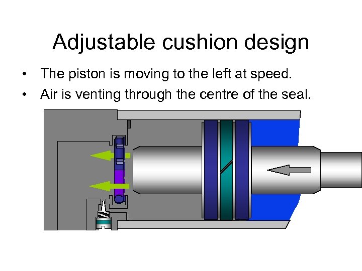Adjustable cushion design • The piston is moving to the left at speed. •