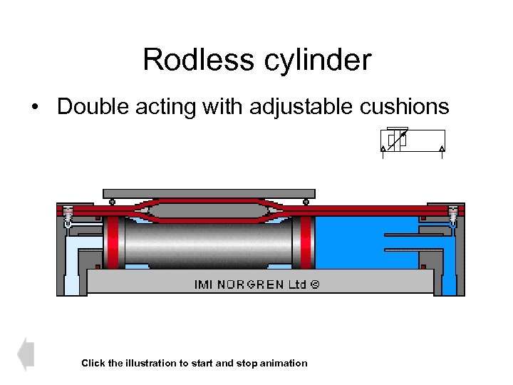 Rodless cylinder • Double acting with adjustable cushions Click the illustration to start and