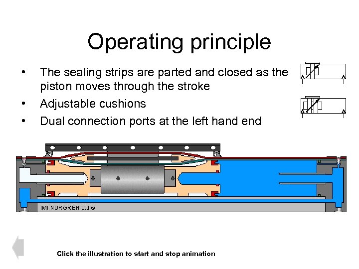 Operating principle • • • The sealing strips are parted and closed as the